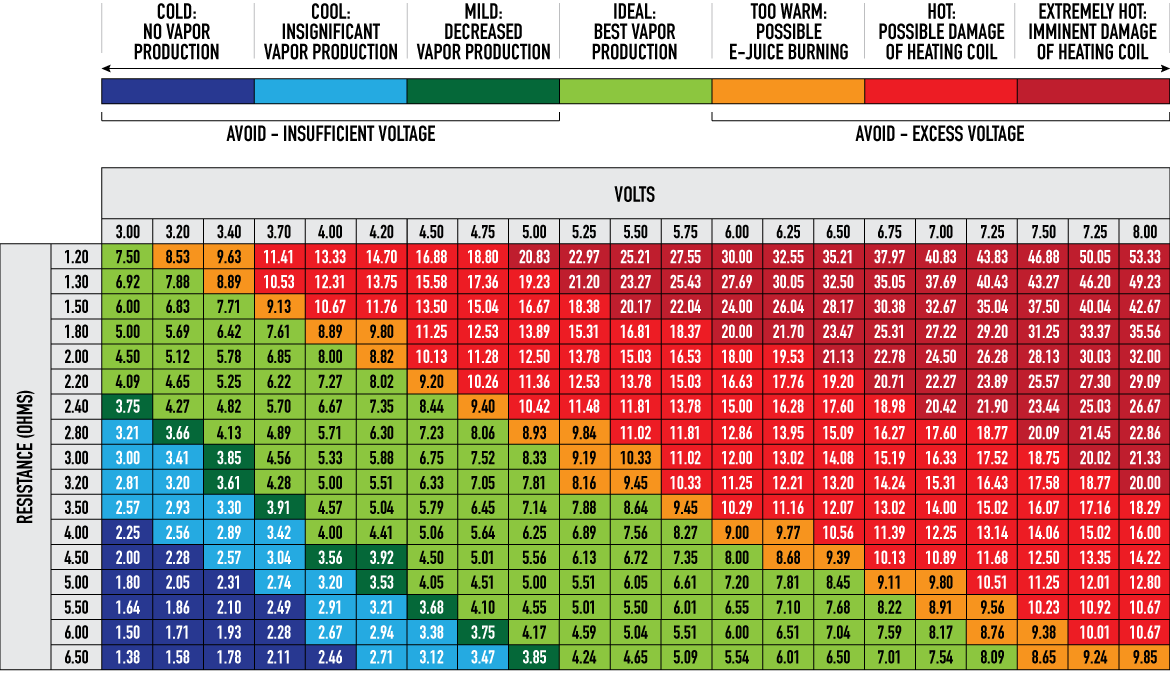 Ohm To Wattage Chart